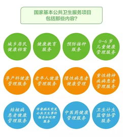 國(guó)家基本公共衛(wèi)生服務(wù) 優(yōu)選信息服務(wù)，共筑健康防線