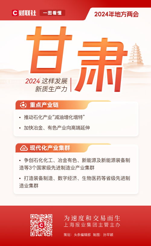 一圖看懂2024各省市如何發(fā)展新質(zhì)生產(chǎn)力 地方兩會(huì)透露的關(guān)鍵信息解析